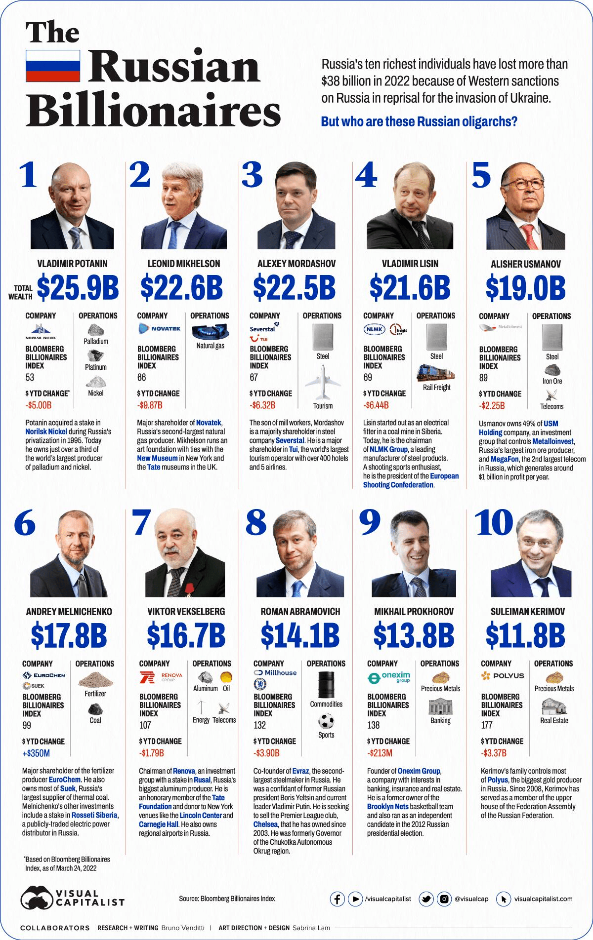 russian-oligarchs-billionaires(1)