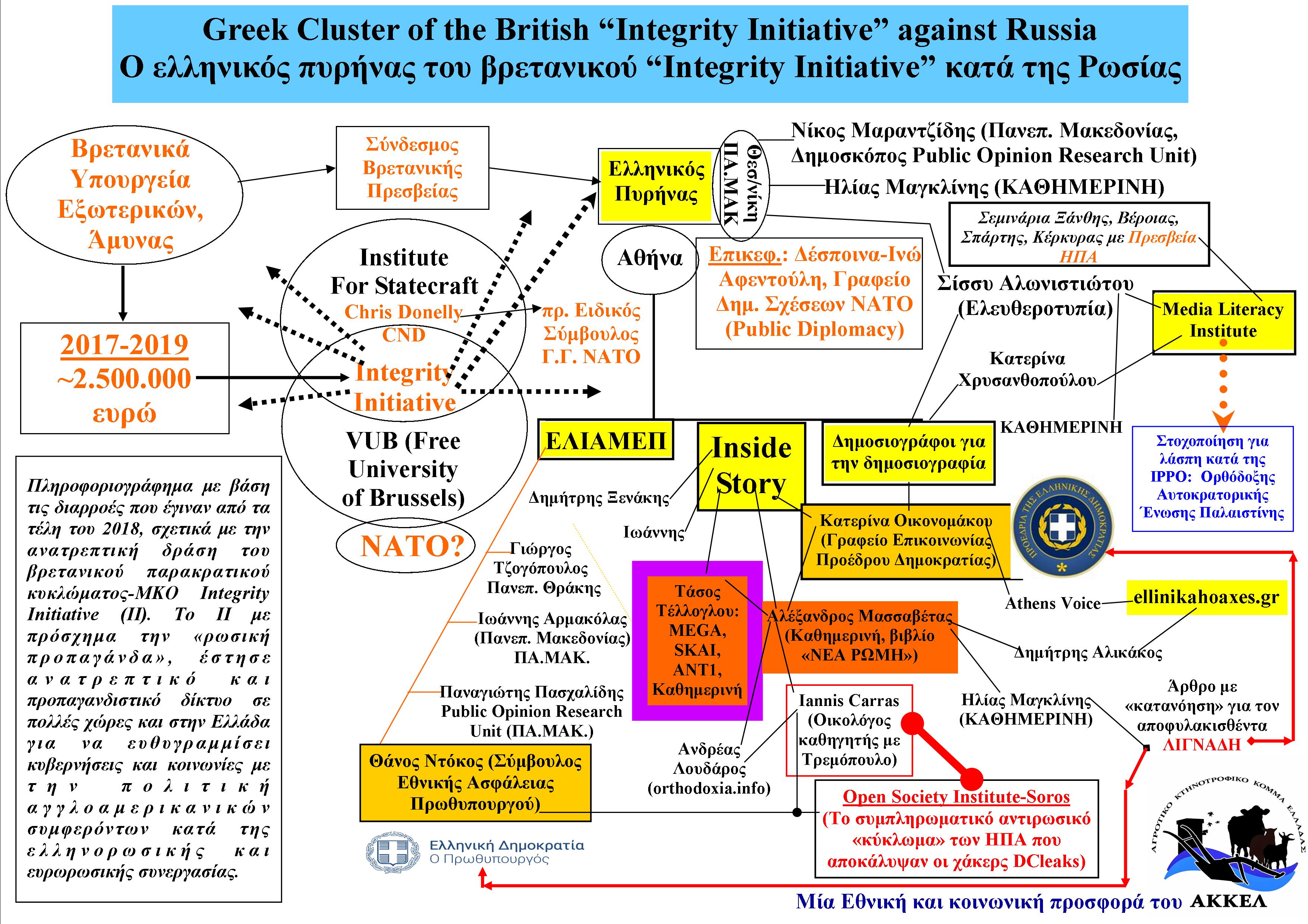 TassosTelloglou in Greek Cluster of the British “Integrity Initiative” against Russia-GR