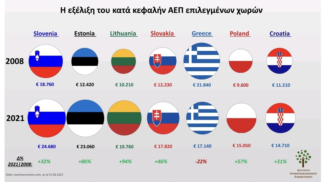 εικ